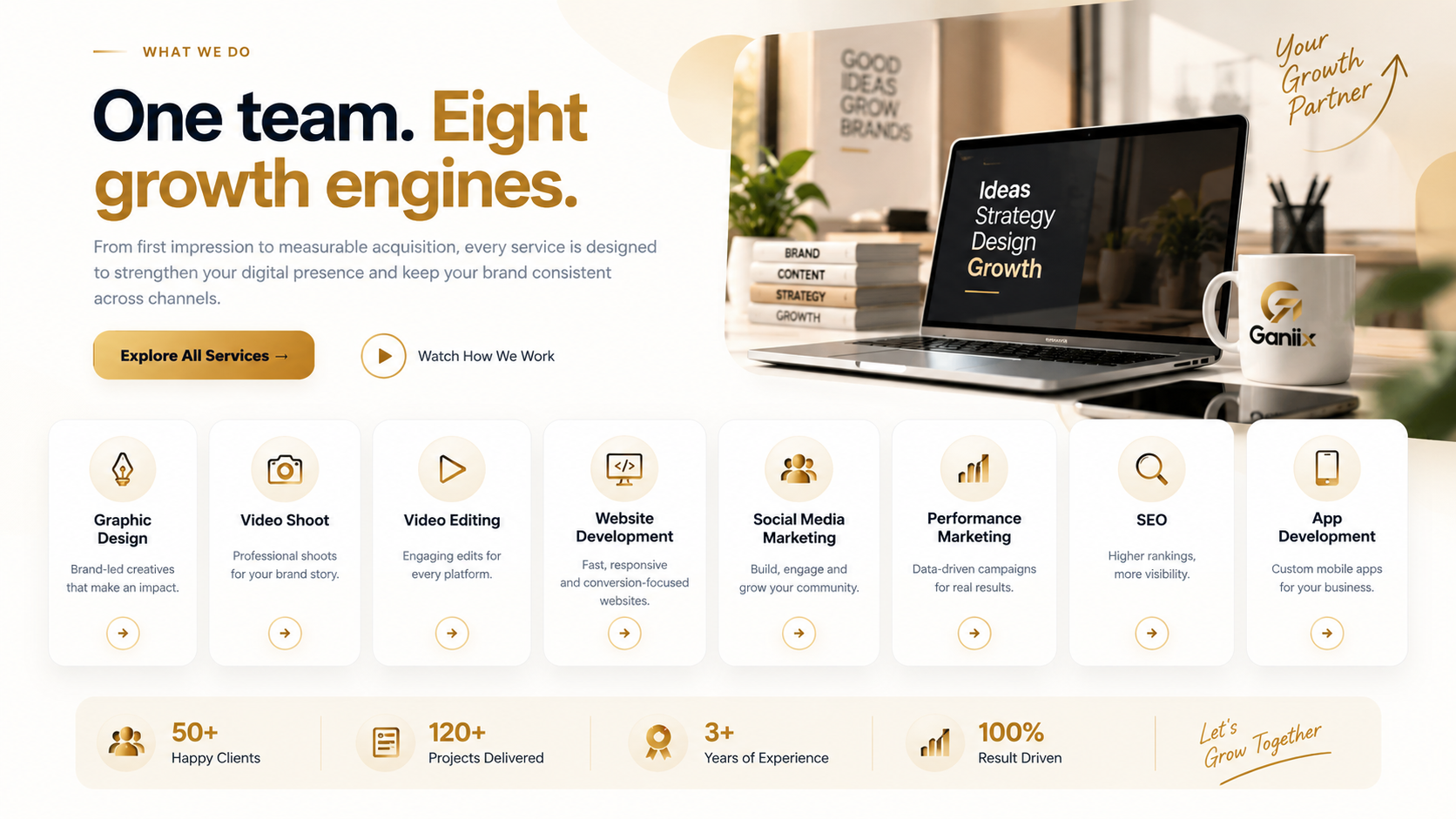 Digital performance and growth